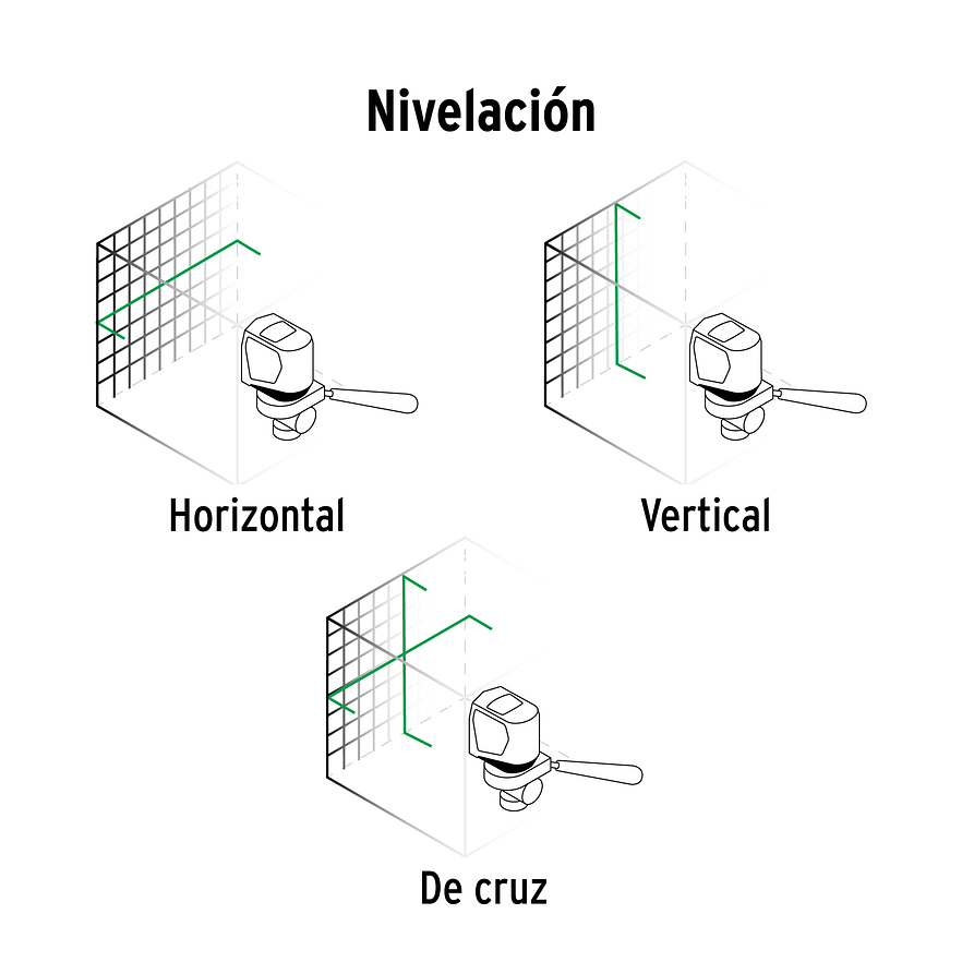 Nivel láser verde Pretul 29005, alcance 25m, 12 líneas, recargable 4