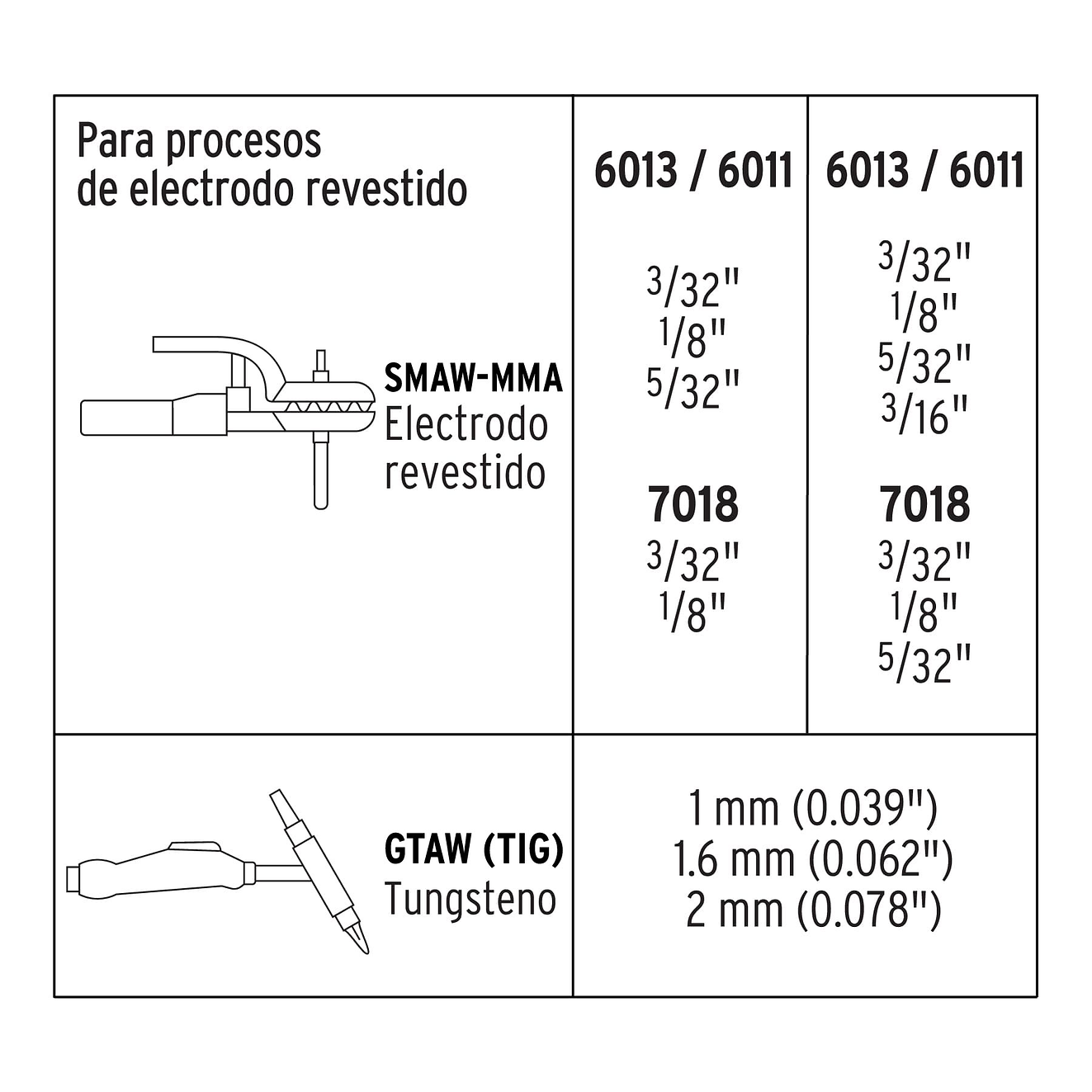 Soldadora inversora Truper 16053, 130 / 200 A, voltaje dual  5