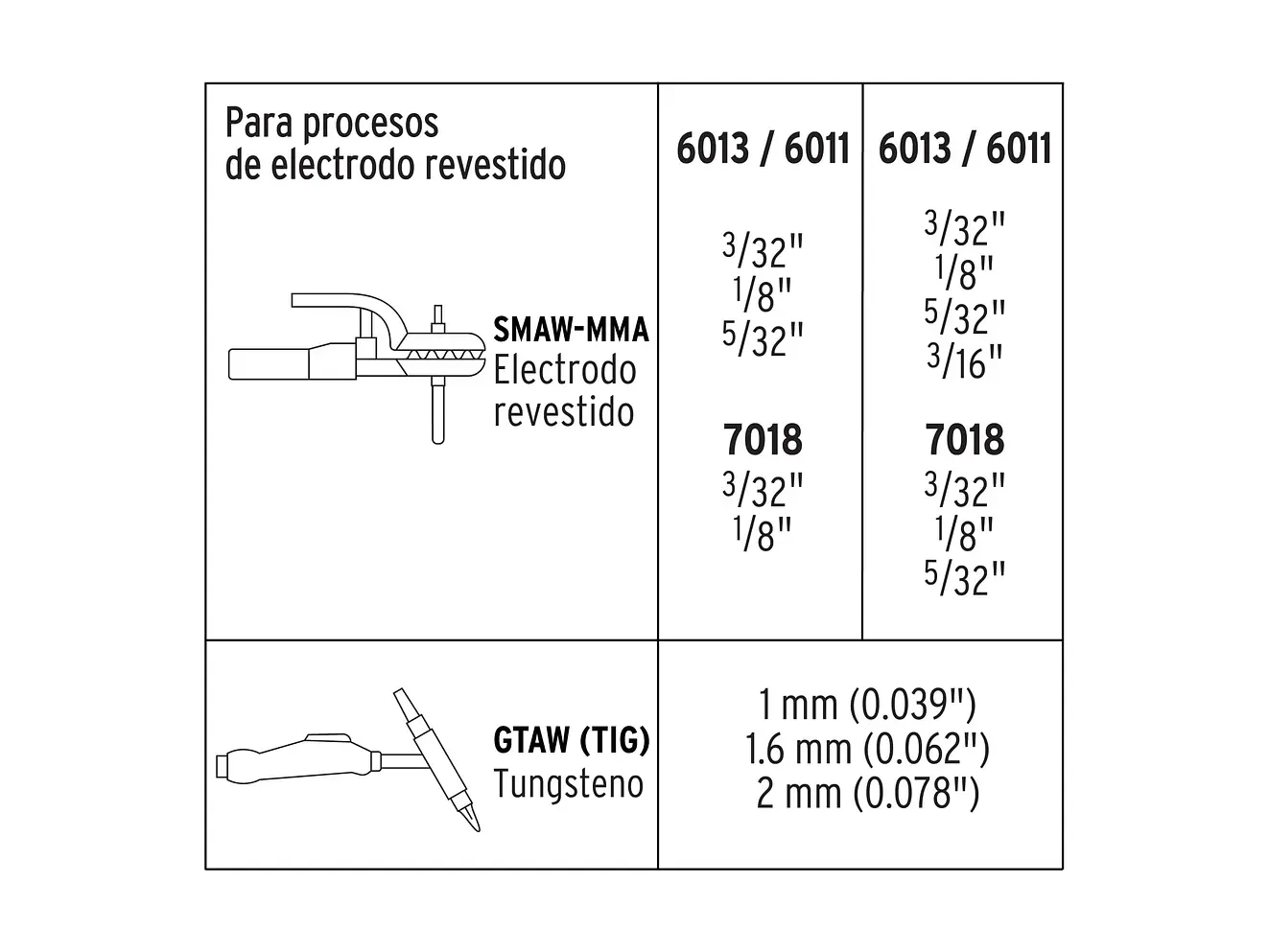 Soldadora inversora Truper 16053, 130 / 200 A, voltaje dual, Soin-130/200 - Foto 5 | aztools.co