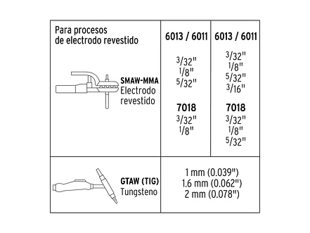 Soldadora inversora Truper 16053, 130 / 200 A, voltaje dual  - Foto 5 | aztools.co