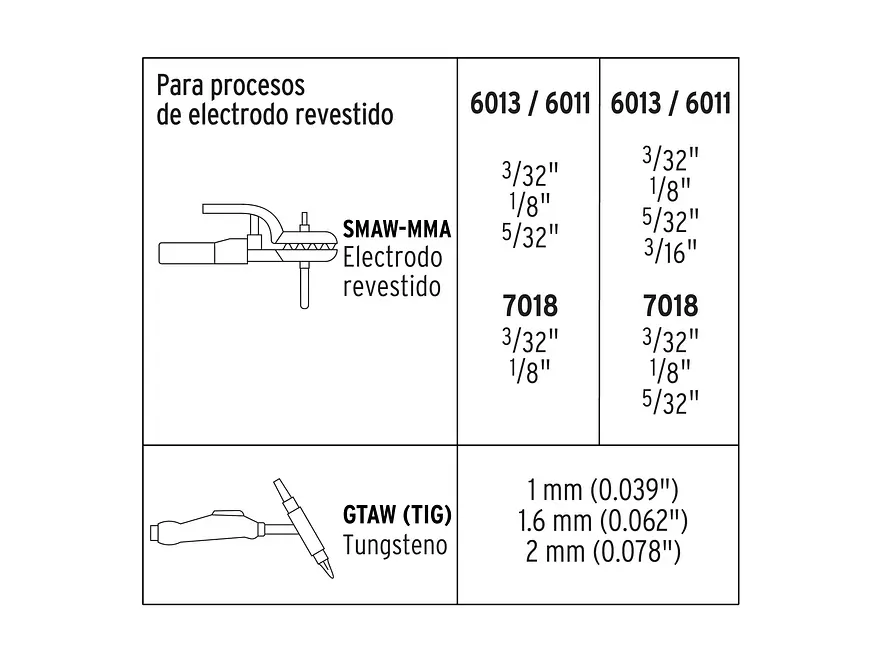 Soldadora inversora Truper 16053, 130 / 200 A, voltaje dual  - Foto 5 | aztools.co