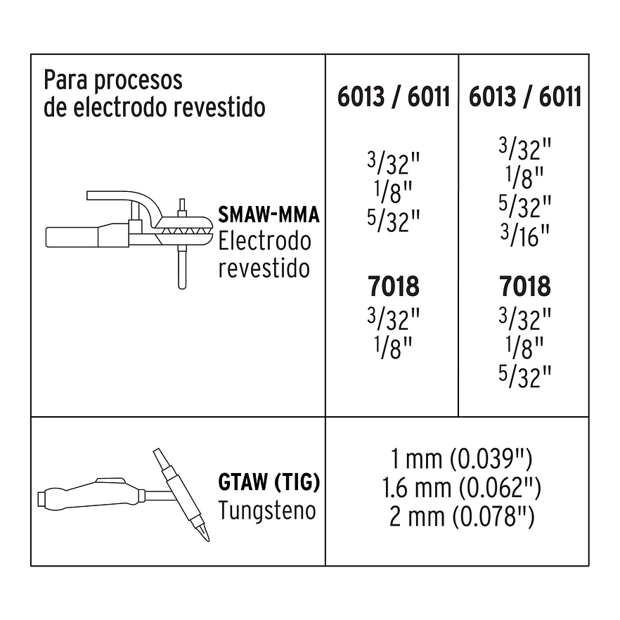Soldadora inversora Truper 16053, 130 / 200 A, voltaje dual  - Foto 5 | aztools.co