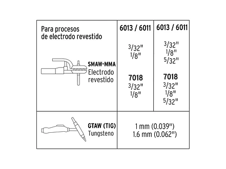 Soldadora inversora Truper 13695, 120 / 160 A, voltaje dual  - Foto 4 | aztools.co
