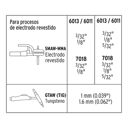 Soldadora inversora Truper 13695, 120 / 160 A, voltaje dual  4