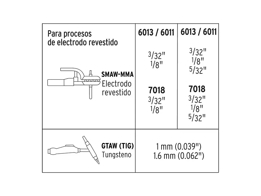 Soldadora inversora Truper 13695, 120 / 160 A, voltaje dual  - Foto 4 | aztools.co