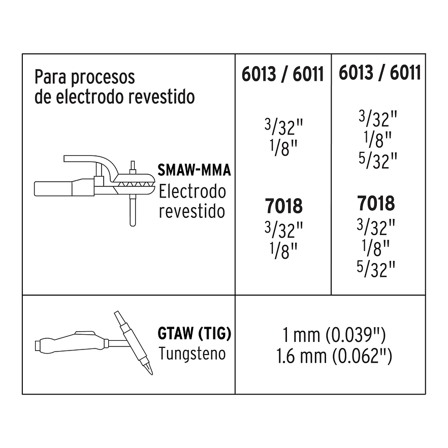 Soldadora inversora Truper 13695, 120 / 160 A, voltaje dual  - Foto 4 | aztools.co