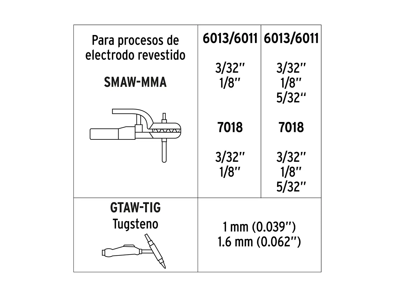 Soldadora Inversora Truper 103707, 160A, Bi-Voltaje 127/220V - Foto 6 | aztools.co