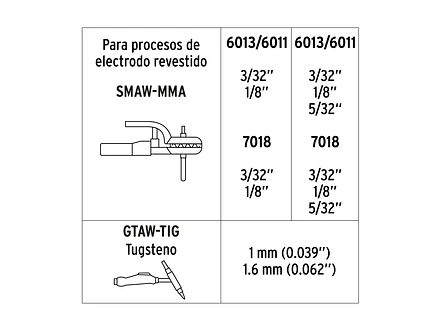Soldadora Inversora Truper 103707, 160A, Bi-Voltaje 127/220V - Foto 6 | aztools.co