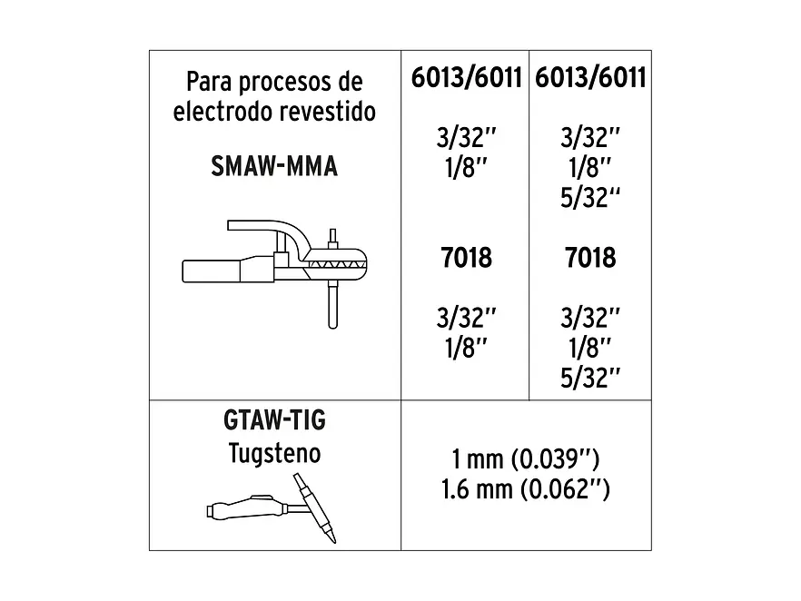 Soldadora Inversora Truper 103707, 160A, Bi-Voltaje 127/220V - Foto 6 | aztools.co