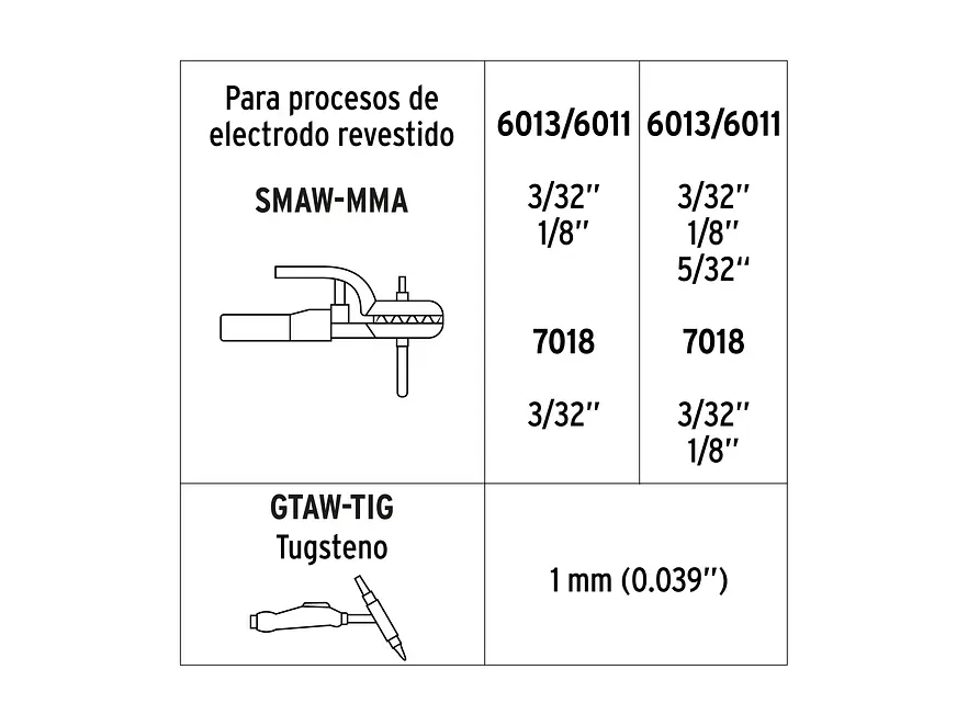 Soldadora Inversora Truper 103706, 130A, Bi-Voltaje 127/220V - Foto 6 | aztools.co
