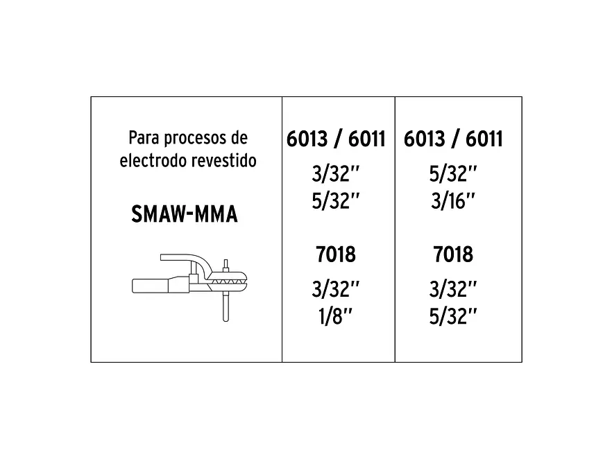 Soldadora Inversora Pretul 29072, Serie 500, Bi-Voltaje, 200A - Foto 5 | aztools.co