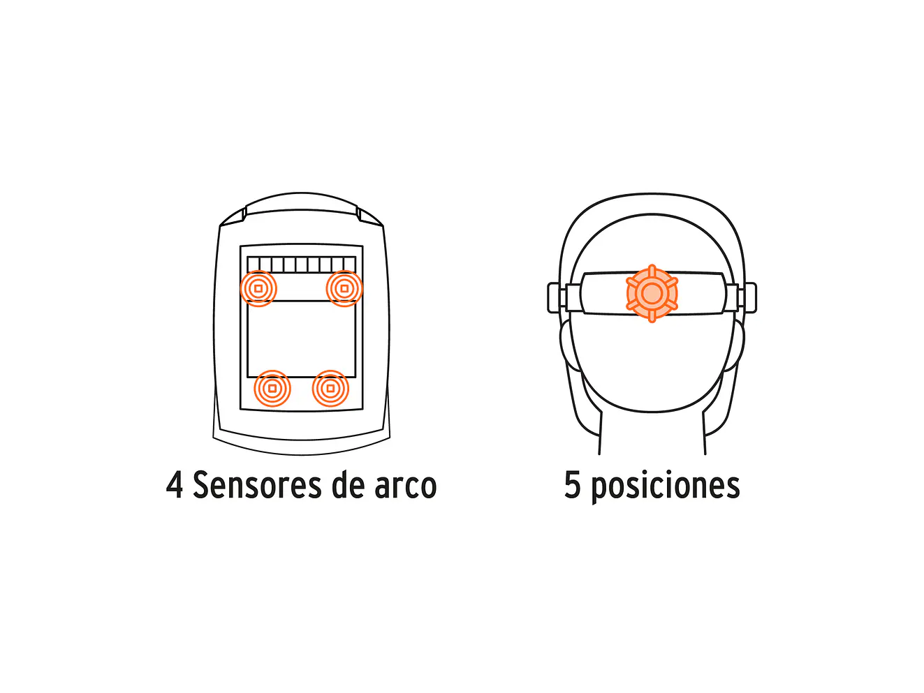 Careta Electrónica para Soldar Truper 102228 Sombra 5 a 13 Área de Visión 100mm x 40mm - Foto 2 | aztools.co