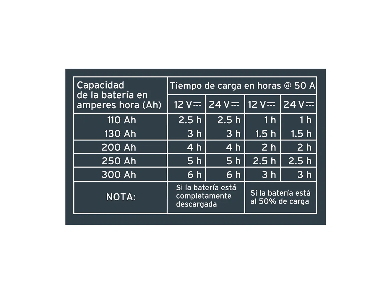 Cargador de Baterías Truper 104021, 320 A, 12V y 24V - Foto 5 | aztools.co