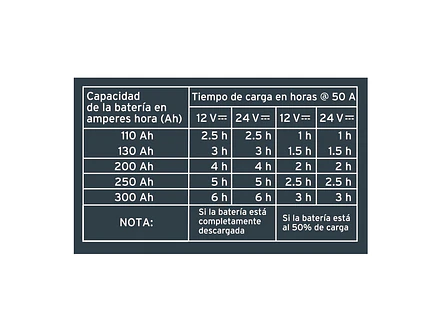 Cargador de Baterías Truper 104021, 320 A, 12V y 24V - Foto 5 | aztools.co