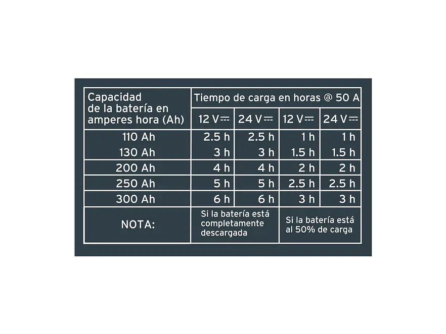 Cargador de Baterías Truper 104021, 320 A, 12V y 24V - Foto 5 | aztools.co
