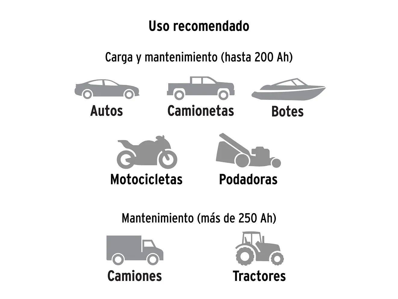 Cargador Automático de Baterías Truper 104011, 100 A, 12V y 24V - Foto 4 | aztools.co
