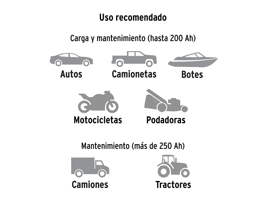 Cargador Automático de Baterías Truper 104011, 100 A, 12V y 24V - Foto 4 | aztools.co