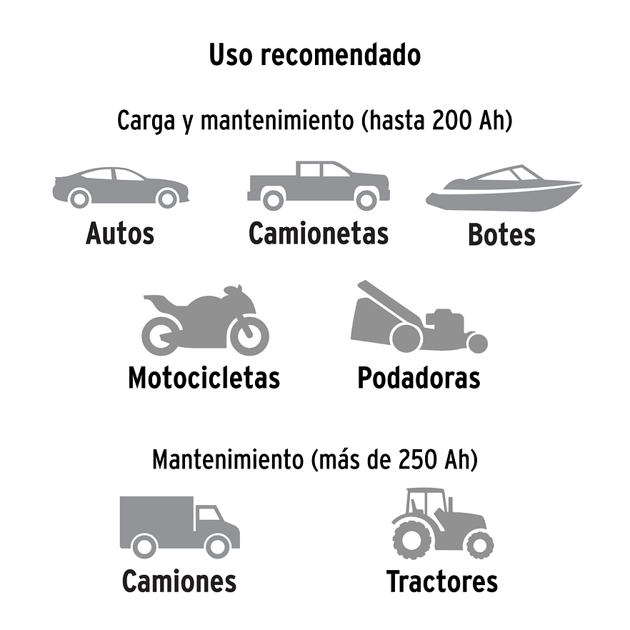 Cargador Automático de Baterías Truper 104011, 100 A, 12V y 24V - Foto 4 | aztools.co