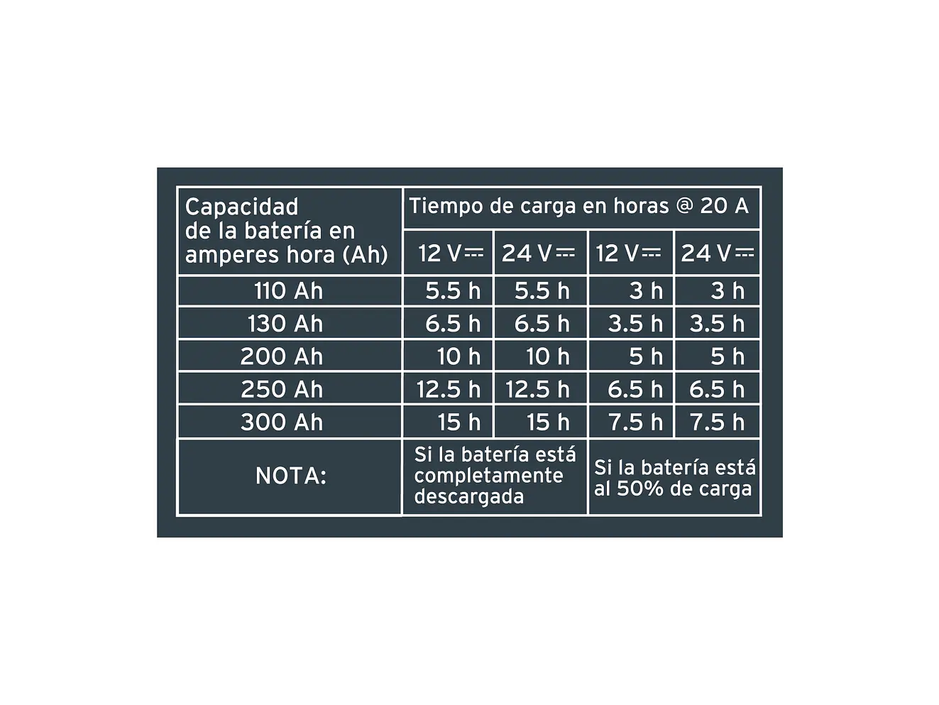 Cargador Automático de Baterías Truper 104011, 100 A, 12V y 24V - Foto 5 | aztools.co
