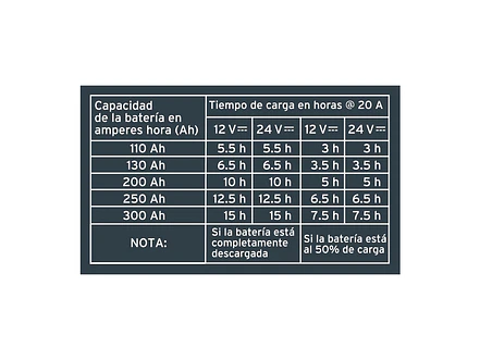 Cargador Automático de Baterías Truper 104011, 100 A, 12V y 24V - Foto 5 | aztools.co