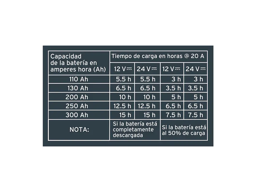 Cargador Automático de Baterías Truper 104011, 100 A, 12V y 24V - Foto 5 | aztools.co