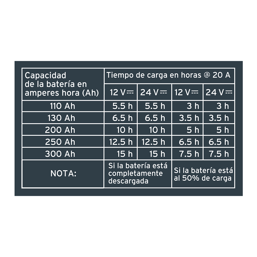 Cargador Automático de Baterías Truper 104011, 100 A, 12V y 24V - Foto 5 | aztools.co