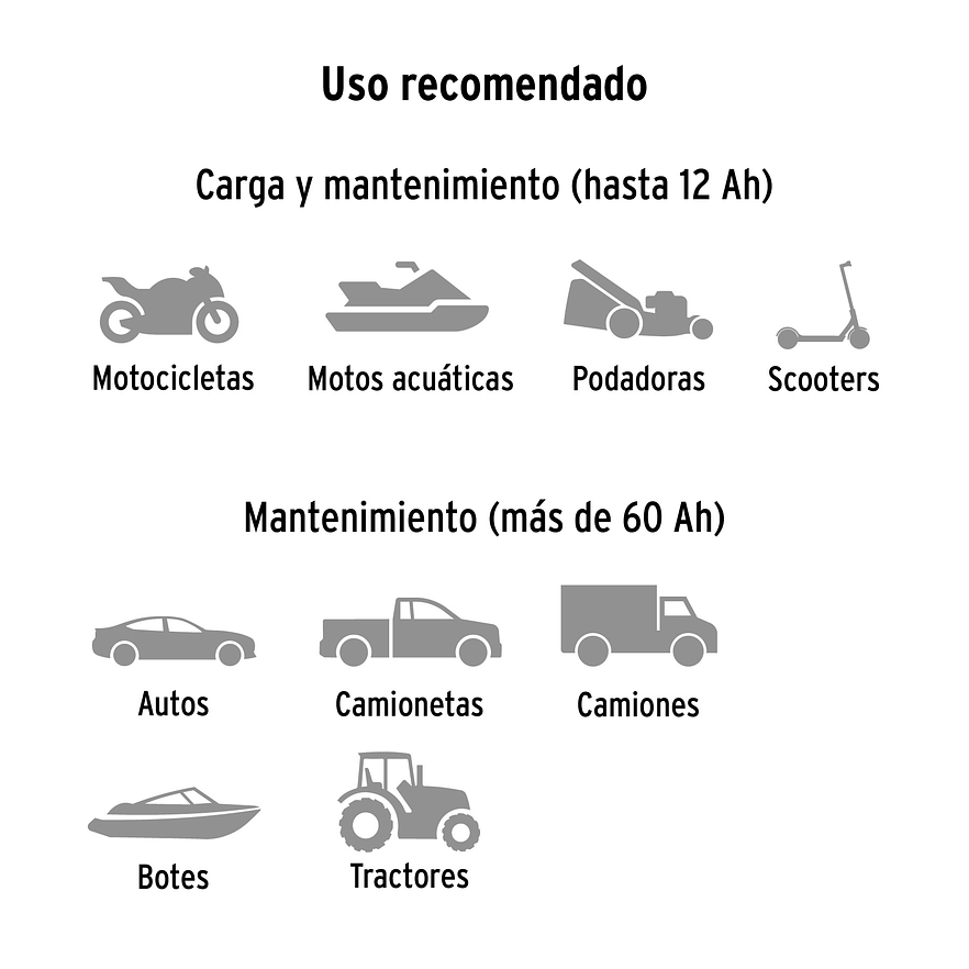 Cargador y Mantenedor Automático Truper 104010, 8 A, 12V y 24V - Foto 4 | aztools.co