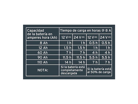 Cargador y Mantenedor Automático Truper 104010, 8 A, 12V y 24V - Foto 5 | aztools.co