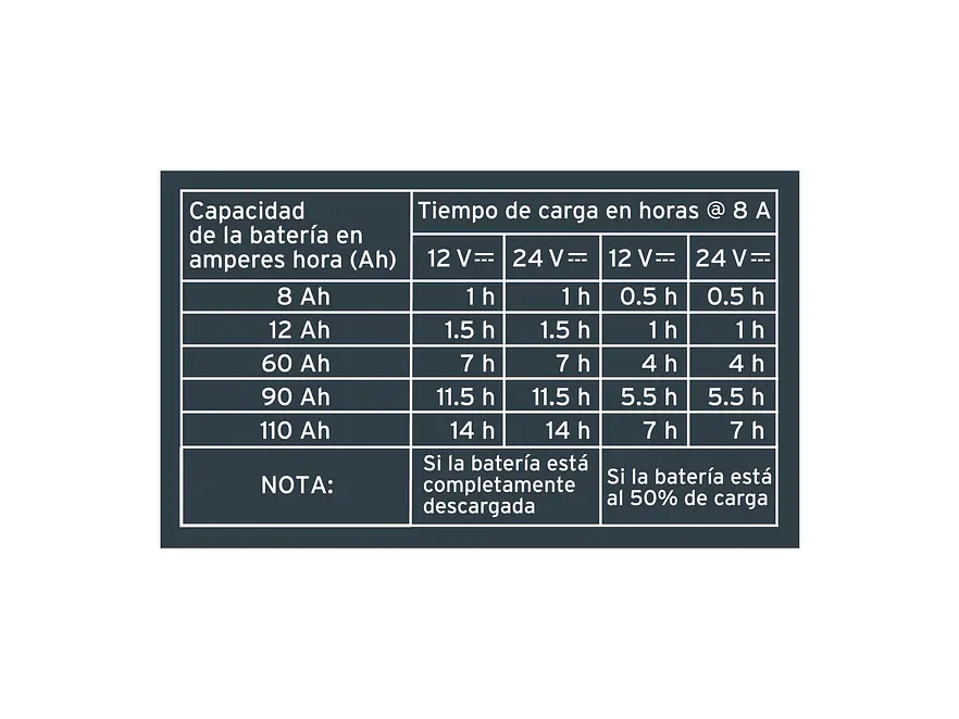 Cargador y Mantenedor Automático Truper 104010, 8 A, 12V y 24V - Foto 5 | aztools.co