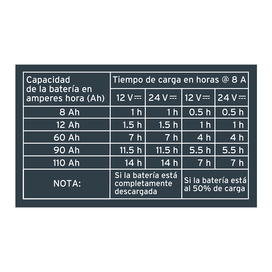 Cargador y Mantenedor Automático Truper 104010, 8 A, 12V y 24V - Foto 5 | aztools.co
