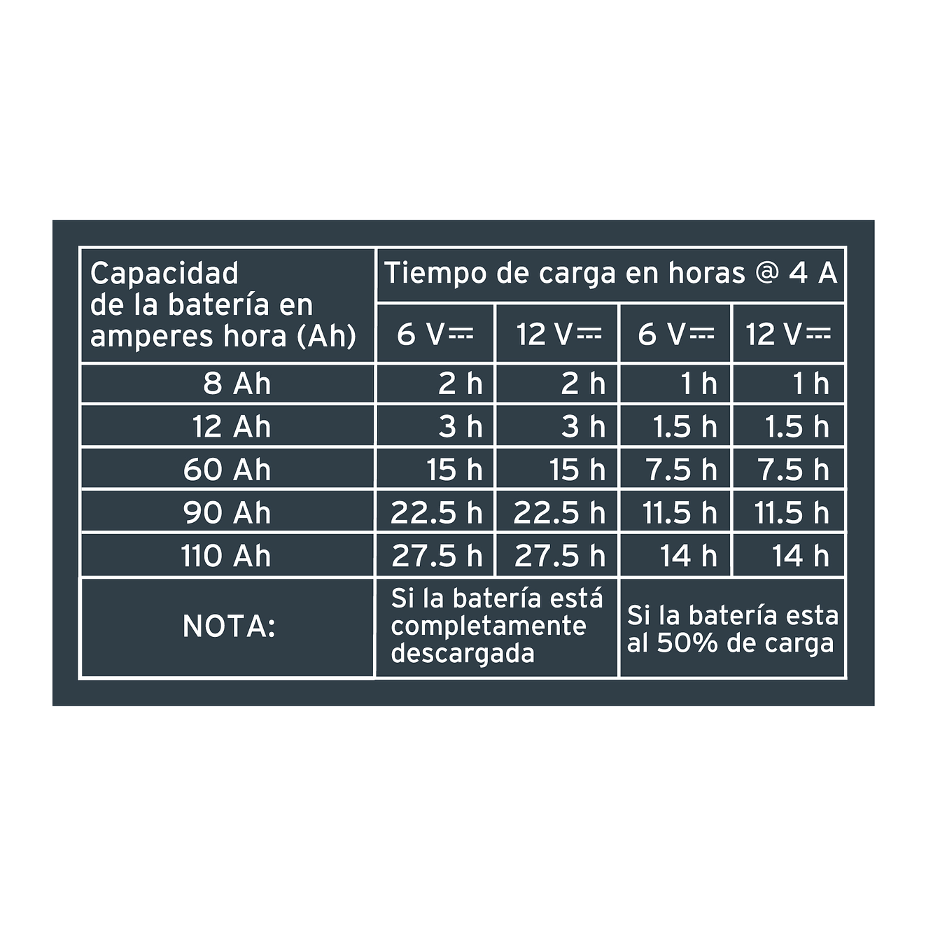 Cargador y Mantenedor Automático Truper 104009, 4 A, 6V y 12V 5
