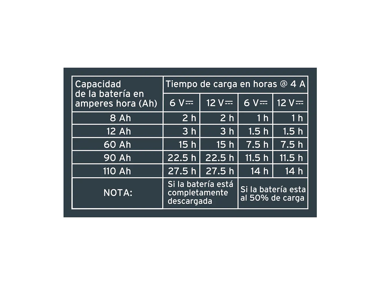 Cargador y Mantenedor Automático Truper 104009, 4 A, 6V y 12V - Foto 5 | aztools.co