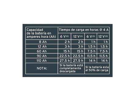 Cargador y Mantenedor Automático Truper 104009, 4 A, 6V y 12V - Foto 5 | aztools.co