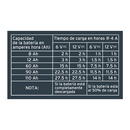 Cargador y Mantenedor Automático Truper 104009, 4 A, 6V y 12V 5