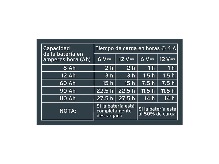 Cargador y Mantenedor Automático Truper 104009, 4 A, 6V y 12V - Foto 5 | aztools.co