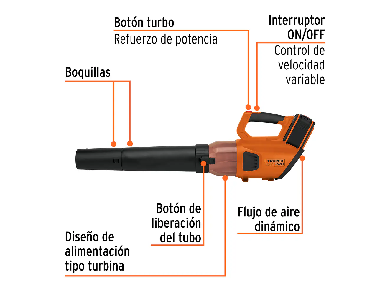 Sopladora inalámbrica Truper 103303, 40V, 2 baterías 2Ah, 1 carg.dual - Foto 2 | aztools.co