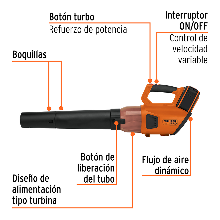Sopladora inalámbrica Truper 103303, 40V, 2 baterías 2Ah, 1 carg.dual - Foto 2 | aztools.co