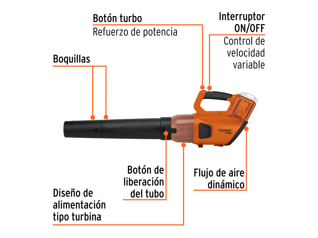 Sopladora Inalámbrica Truper 103555, 40V, Sin Accesorios - Foto 2 | aztools.co