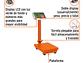Báscula electrónica de plataforma para mostrador Truper 103112, 80 kg,  - Miniatura 2 | aztools.co