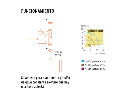 Bomba presurizadora 1/6 HP Truper 103355, con sensor regulable,  - Foto 4 | aztools.co