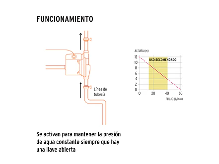 Bomba presurizadora Truper 103356, 1/3 HP , - Foto 4 | aztools.co