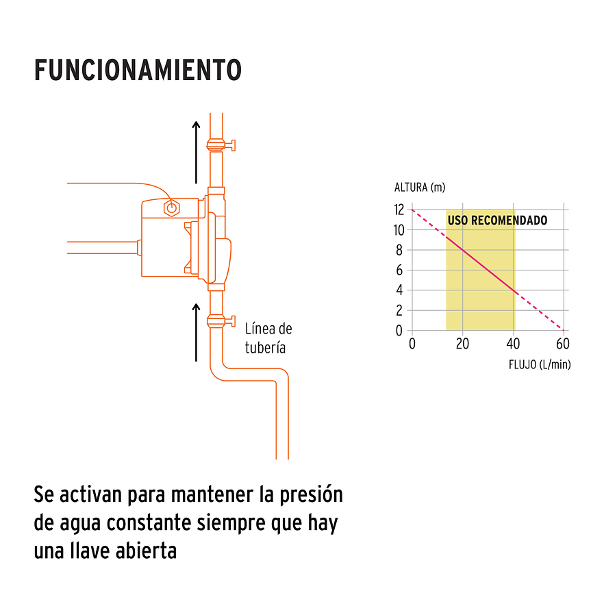 Bomba presurizadora Truper 103356, 1/3 HP , 4