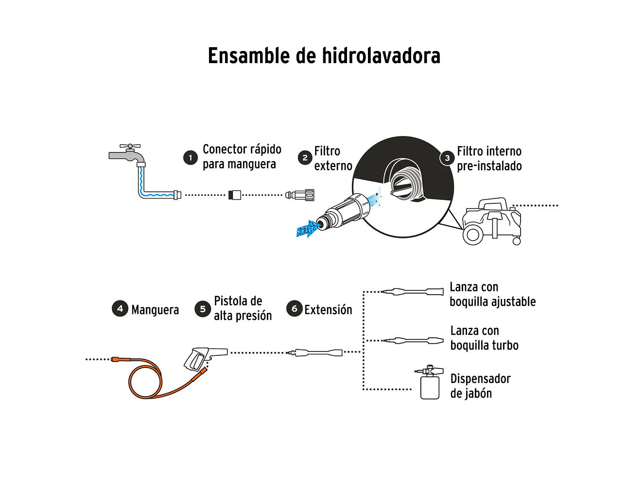 Hidrolavadora Eléctrica Horizontal Truper 103770, 1500 PSI - Foto 5 | aztools.co