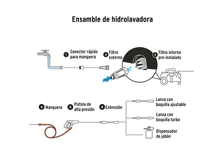 Hidrolavadora Eléctrica Horizontal Truper 103770, 1500 PSI - Foto 5 | aztools.co