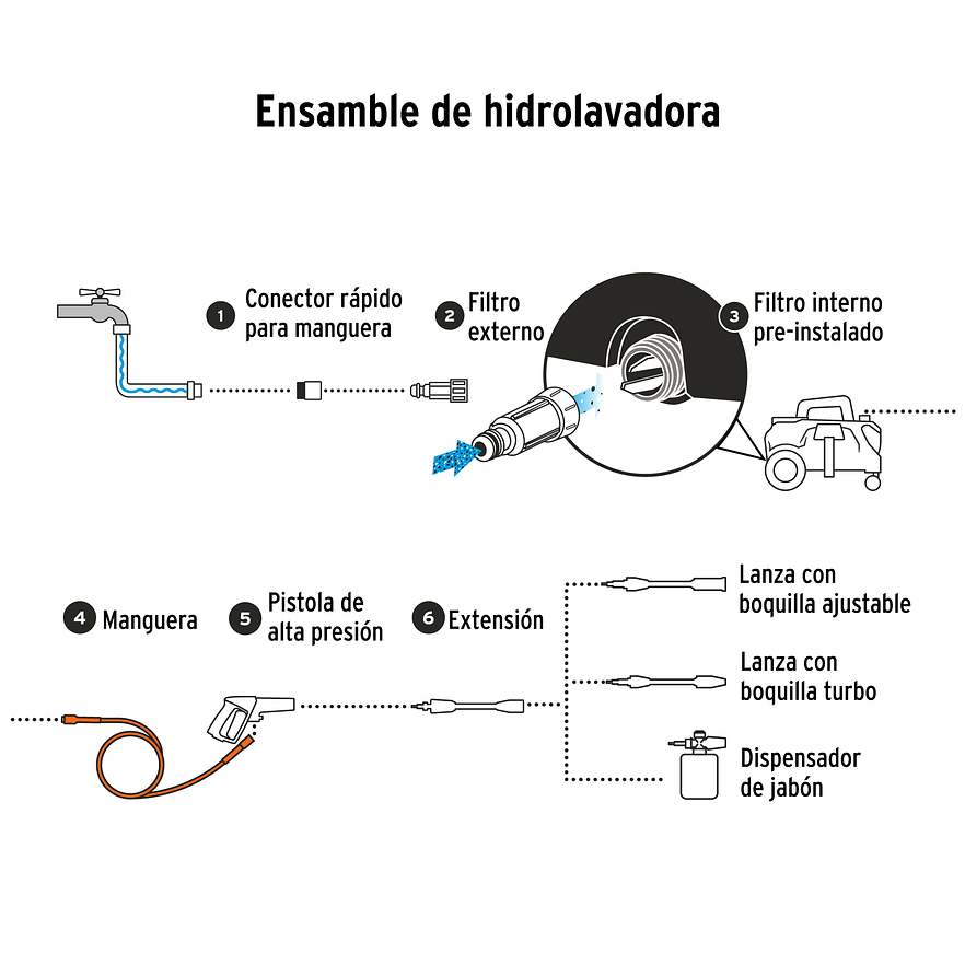Hidrolavadora Eléctrica Horizontal Truper 103770, 1500 PSI 5