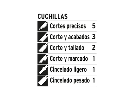 Juego de bisturíes con estuche, Pretul 22409 - Foto 3 | aztools.co