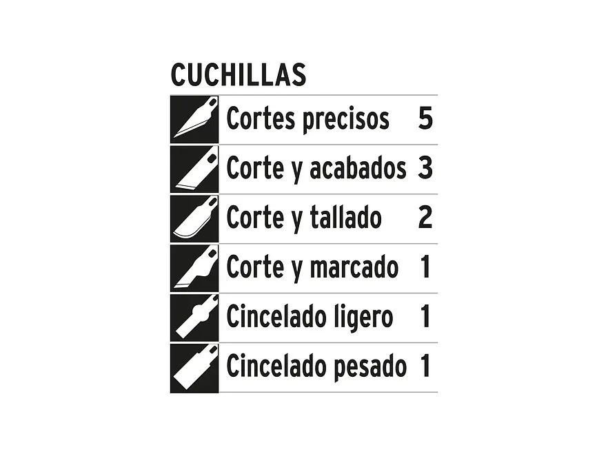 Juego de bisturíes con estuche, Pretul 22409 - Foto 3 | aztools.co