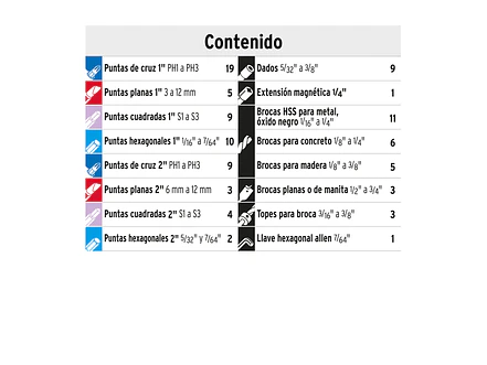Juego de brocas y puntas Truper 100872, 100 piezas - Foto 4 | aztools.co