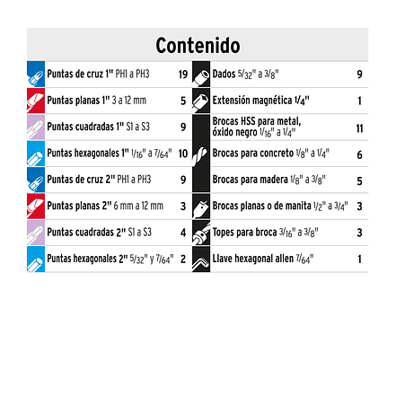 Juego de brocas y puntas Truper 100872, 100 piezas 4