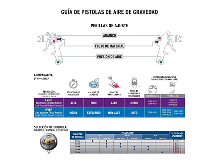 Pistola para pintar gravedad HVLP Truper 12129, vaso plástico, boquilla 1.7mm  - Foto 3 | aztools.co